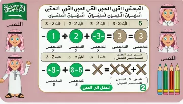 شرح درس جمع الأعداد النسبية ذات المقامات المتشابهة وطرحها لطلاب الصف الثاني المتوسط