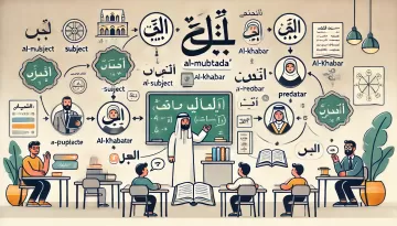 شرح المبتدأ والخبر