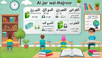 شرح الجار والمجرور