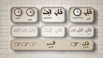 درس متكامل عن الفعل المضارع والماضي والأمر