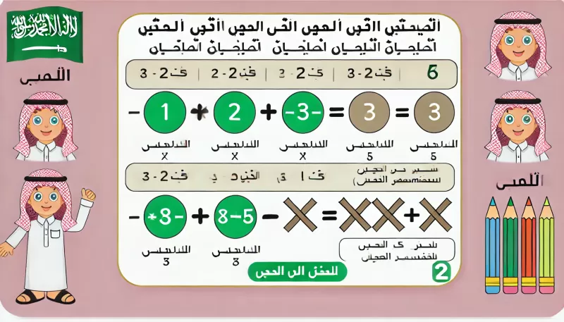 شرح درس جمع الأعداد النسبية ذات المقامات المتشابهة وطرحها لطلاب الصف الثاني المتوسط