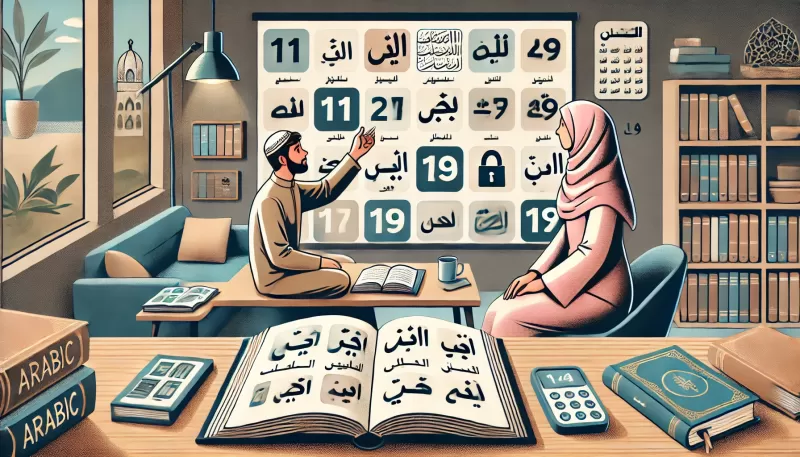 شرح الأعداد المركبة